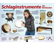 Poster Schlaginstrumente im Orchester 1