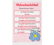 Mathe Wissen auf einen Blick Klasse 3 4 2