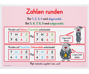 Mathe Wissen auf einen Blick Klasse 3 4 7