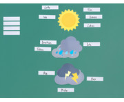 Betzold magnetisches Verhaltens Wetter mit Namensschildern 3