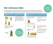 Der verlorene Sohn Spielfiguren für die Erzählschiene 2