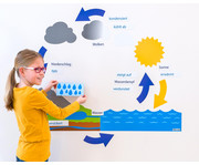 Betzold Wasserkreislauf Klassenlernset Tafel und Tischmaterial 2