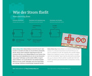 Strom Technik und Computer im Kindergarten 4