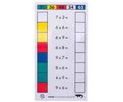 Betzold Cube Control Einmaleins Aufgabenkarten 7