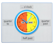 Betzold Teaching Clock: What's the time? 1