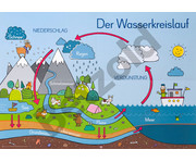 6 DIN A1 Merk Poster für den Sachunterricht 4