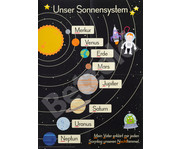 6 DIN A1 Merk Poster für den Sachunterricht 5