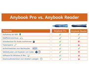 Anybook Pro Audiostift Profikoffer Klassenset 4