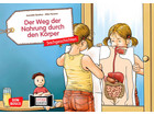 Kamishibai Bildkarten Der Weg der Nahrung durch den Körper
