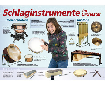 Poster Schlaginstrumente im Orchester